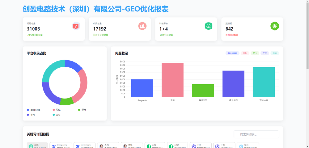 创盈电路 —— 高频电路领域的曝光突围之路
