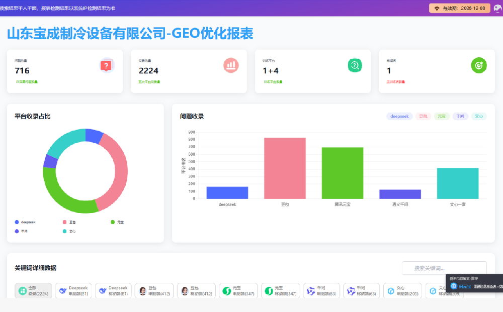 山东宝成制冷 —— 标准起草单位的全域曝光升级